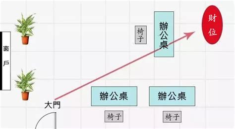 辦公室座位|【辦公室風水】座位原則 (事業運、小人、貴人、對門、廁所、門。